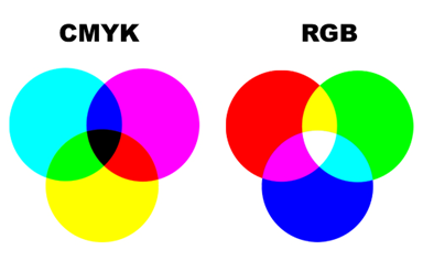 Conheça os diferentes sistemas de cores: CMYK, RGB e Pantone